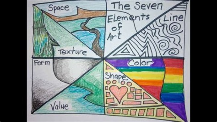 Aesthetic Drawing: Exploring the Art of Visual Expression