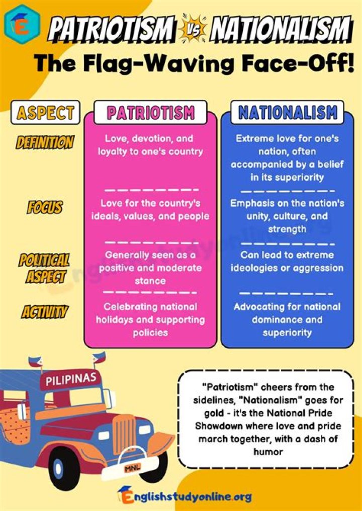 American Flag Song: A Tribute to National Identity and Patriotism