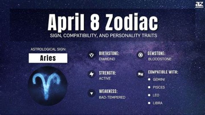 April 8 Zodiac: Understanding the Traits and Characteristics of Aries Individuals