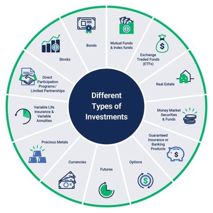 Best BValue Investments &amp; Strategies