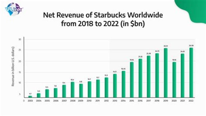 Britney's Financial Evolution: Net Worth 2024 Predictions