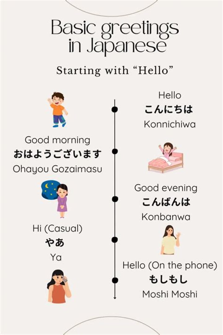 Hi in Nihongo: Understanding the Japanese Greeting