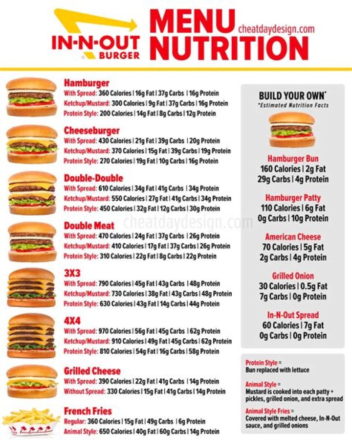 In-N-Out Menu Prices: Your Ultimate Guide to Deliciousness
