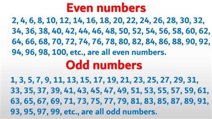 Is 0 an Odd or Even Number?
