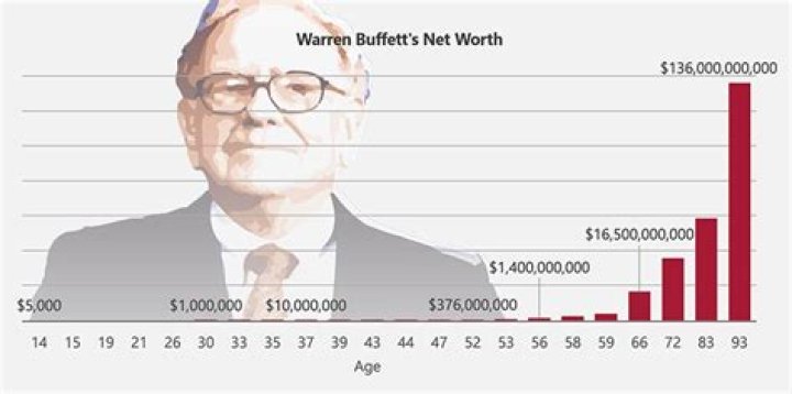Jimmy Johnson Networth: An Insightful Look Into His Wealth and Achievements