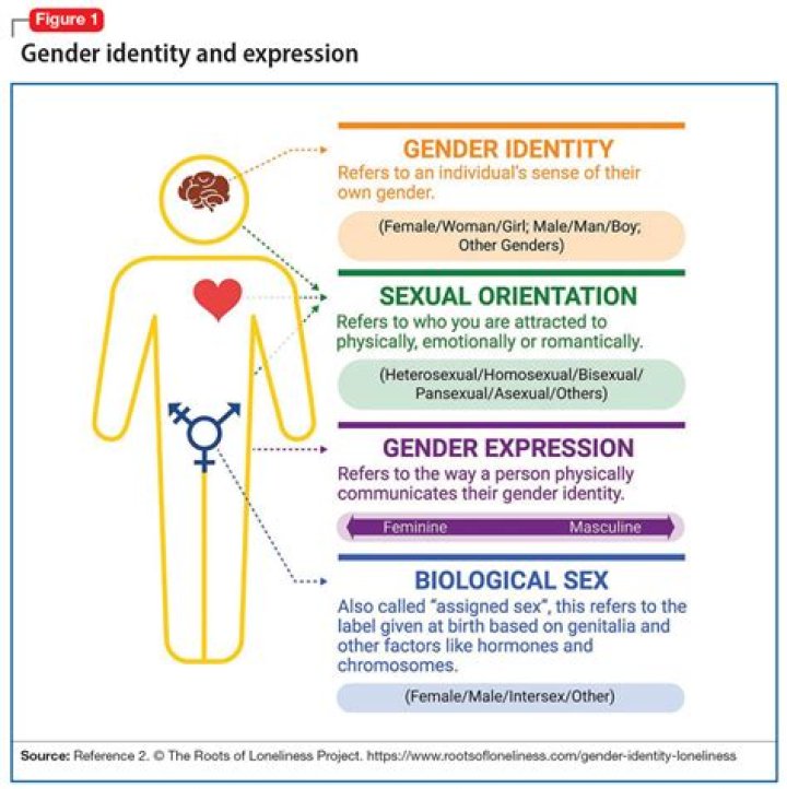 Morgan Davies: Understanding Their Gender Identity and Journey