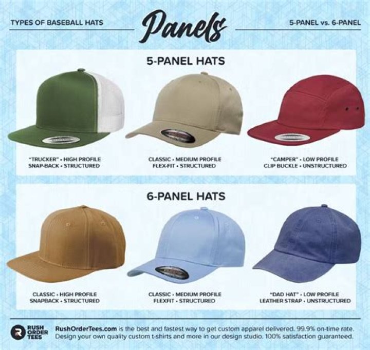 NC Cap Styles & Trends - Shop Now!