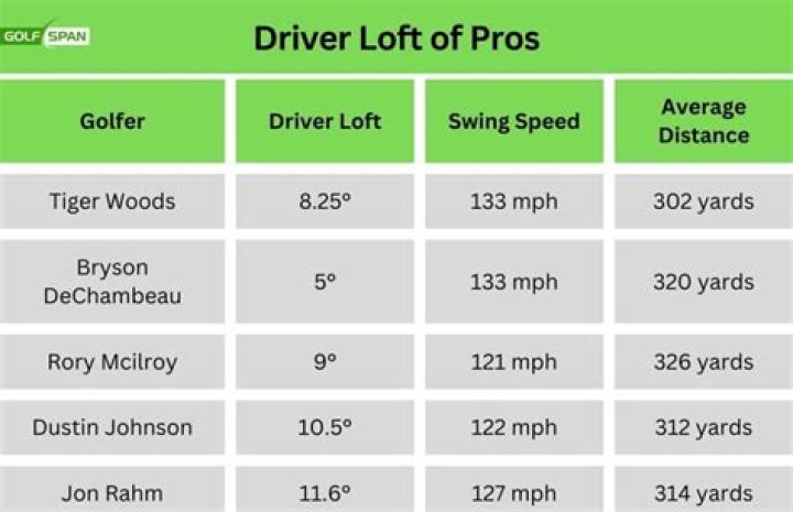 Perfecting Your Drive: What Setting Should My Driver Be On If I Slice?