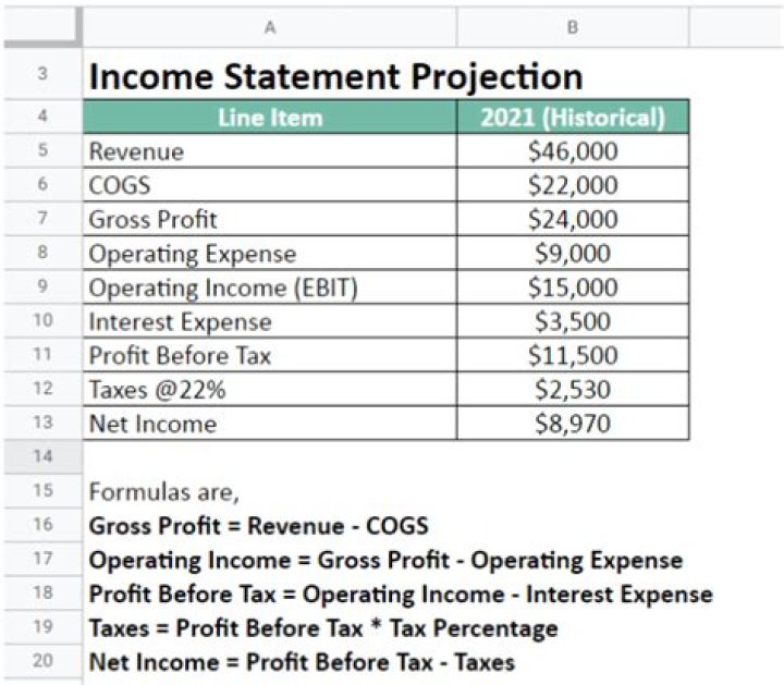 SB Mowing Income Projections: What to Expect From Net Worth 2024