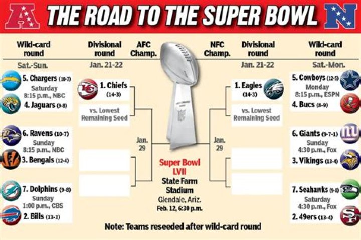 Super Bowl 2024 Bracket: Your Ultimate Guide to the Big Game