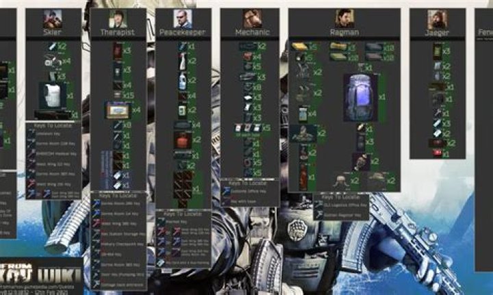 Tarkov Big Pockets Quest: A Comprehensive Guide