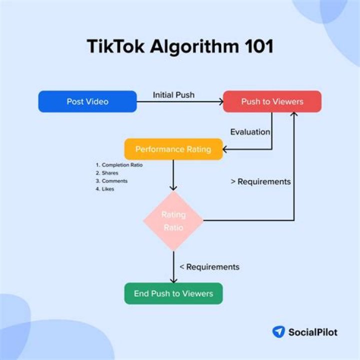 Understanding Deleted TikToks: Why They Matter and How to Navigate Them