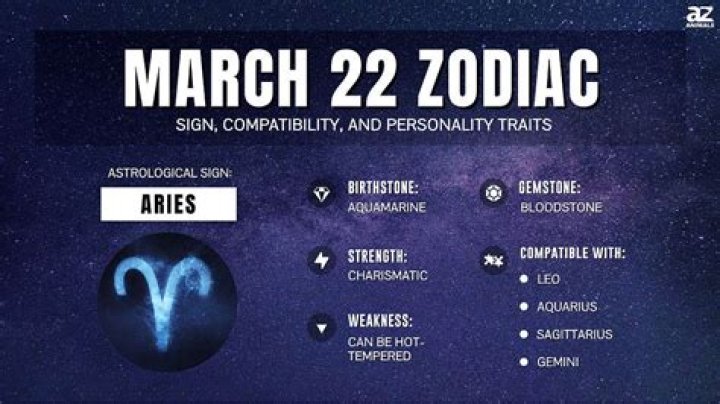 Understanding the 8th March Zodiac Sign: Personality Traits, Compatibility, and More
