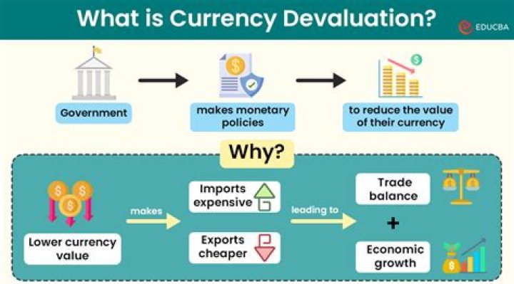 Understanding the Impact of Currency Devaluation on Economies