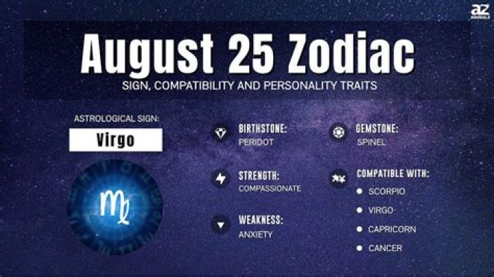 Understanding the September 25 Zodiac Sign: Traits, Compatibility, and More