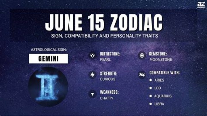 Understanding the September 25 Zodiac: Traits, Compatibility, and More