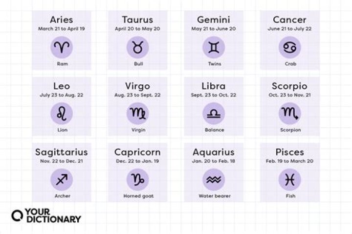 Understanding the Star Sign for April 26th: Taurus Insights