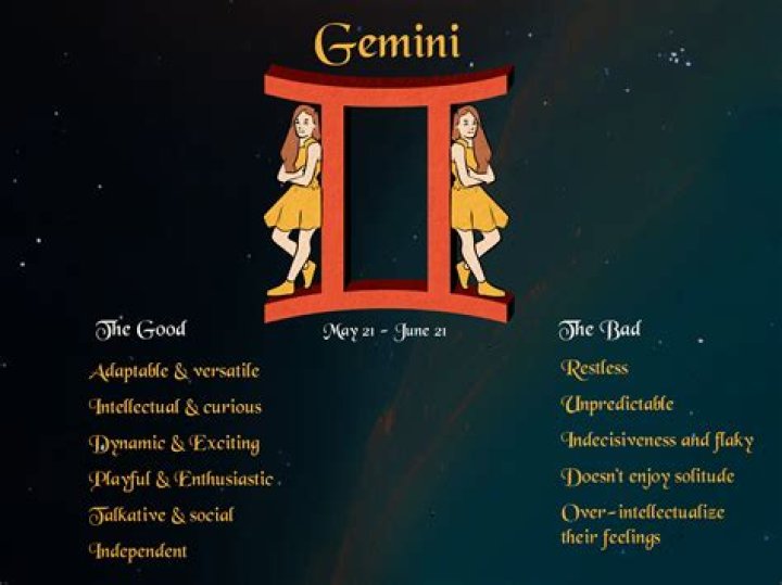 Understanding the Star Sign for June 3: Gemini Traits and Characteristics