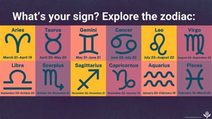 Zodiac Sign for March 17: Exploring the Traits and Characteristics